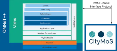 CityMoS simulation visualization